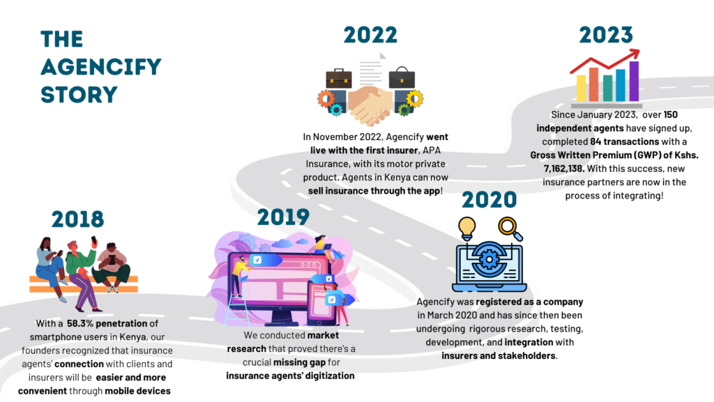 The Agencify Story